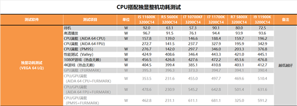 11代酷睿i7-11700K、i5-11600K深度测试：就差一丁点