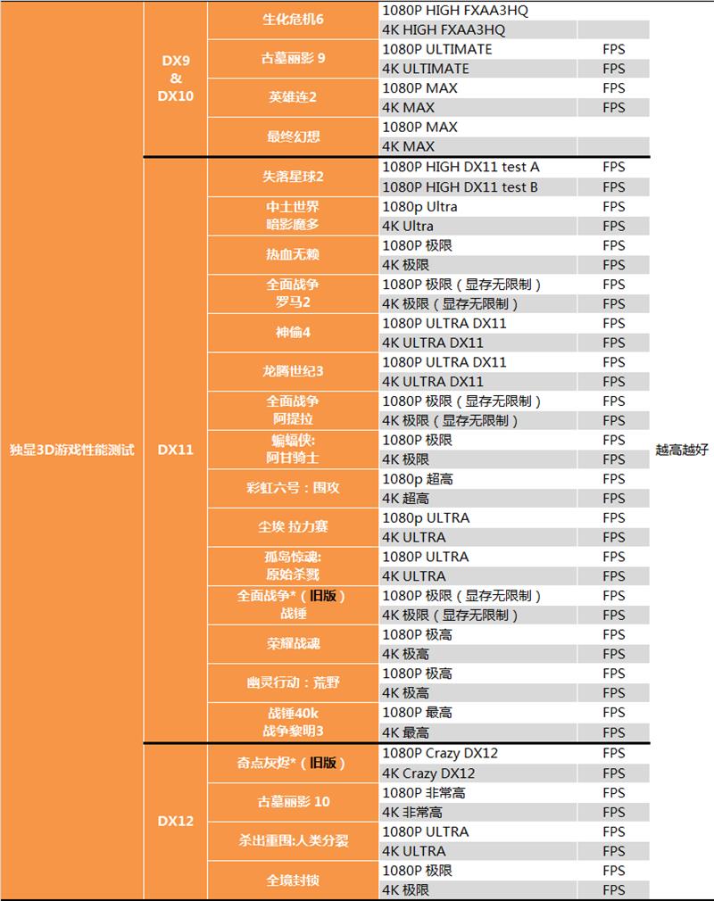AMD RX Vega 64水冷最深测试