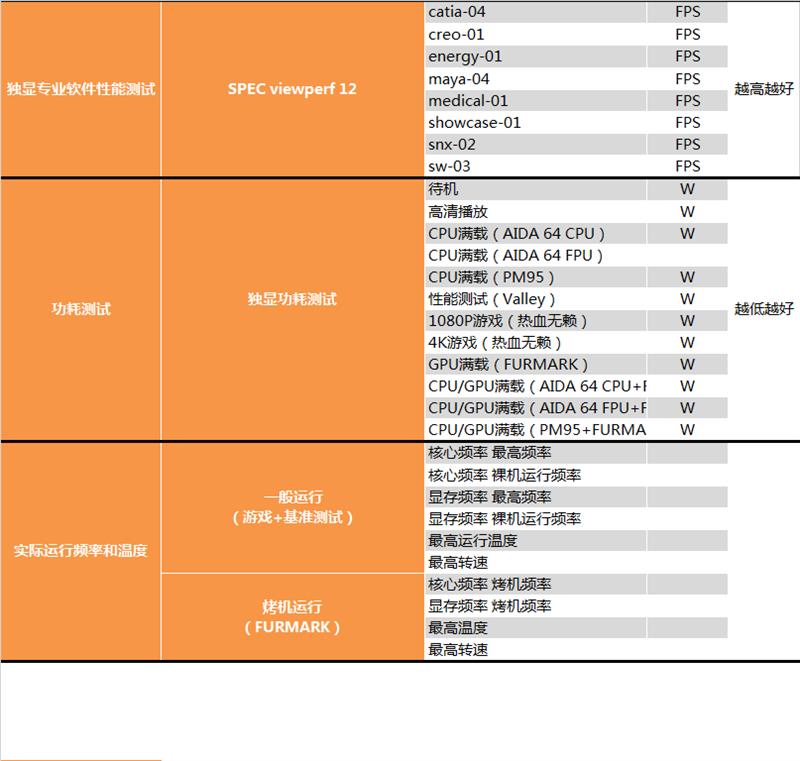 AMD RX Vega 64水冷最深测试