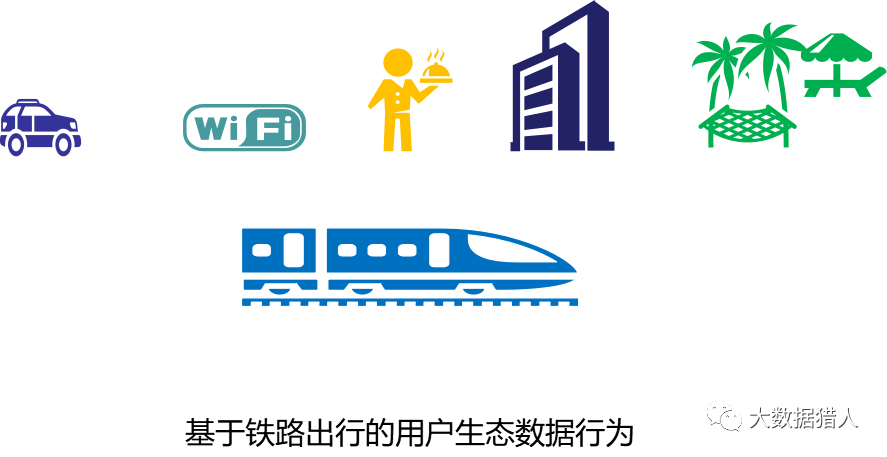 8亿铁路大数据在风控、助贷及用户分层等近20个场景的应用解析