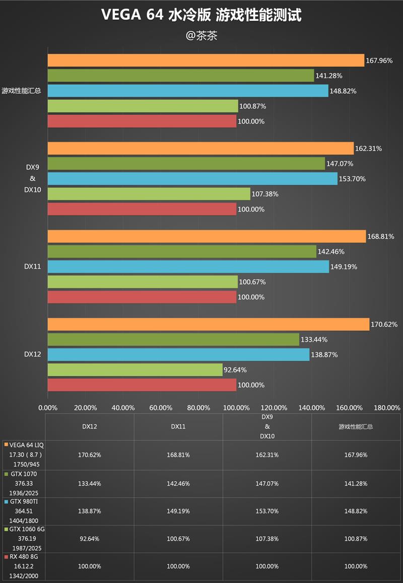 AMD RX Vega 64水冷最深测试