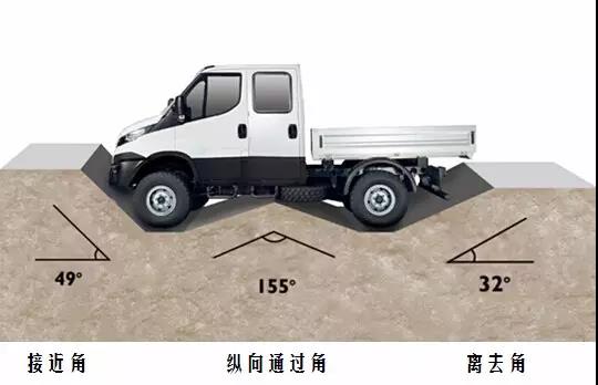 实力抢镜王：进口依维柯4x4越野底盘详解