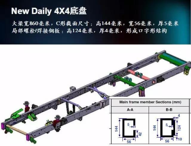 实力抢镜王：进口依维柯4x4越野底盘详解