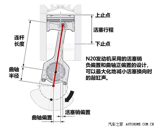 宝马华晨宝马宝马3系2013款 328Li 风尚设计套装