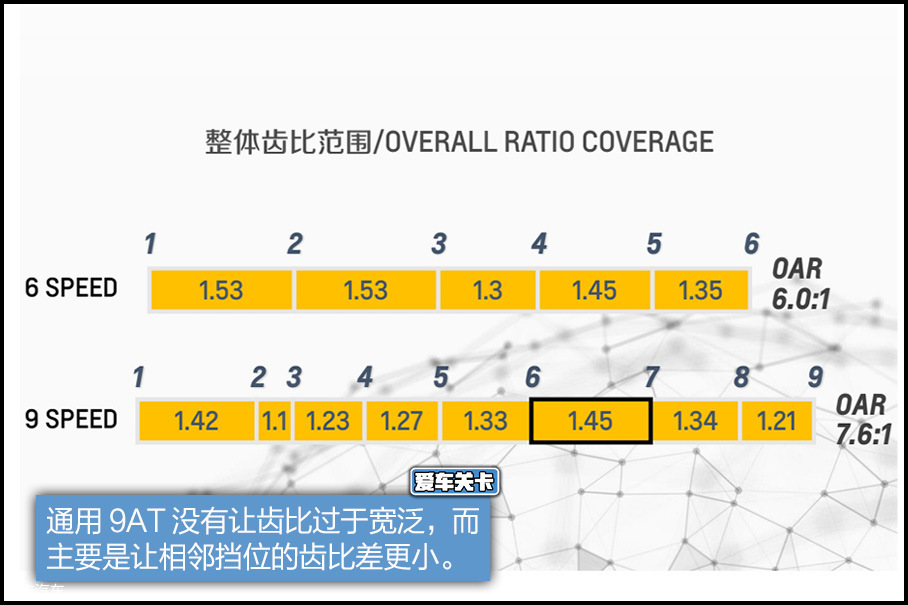 爱车关卡雪佛兰探界者