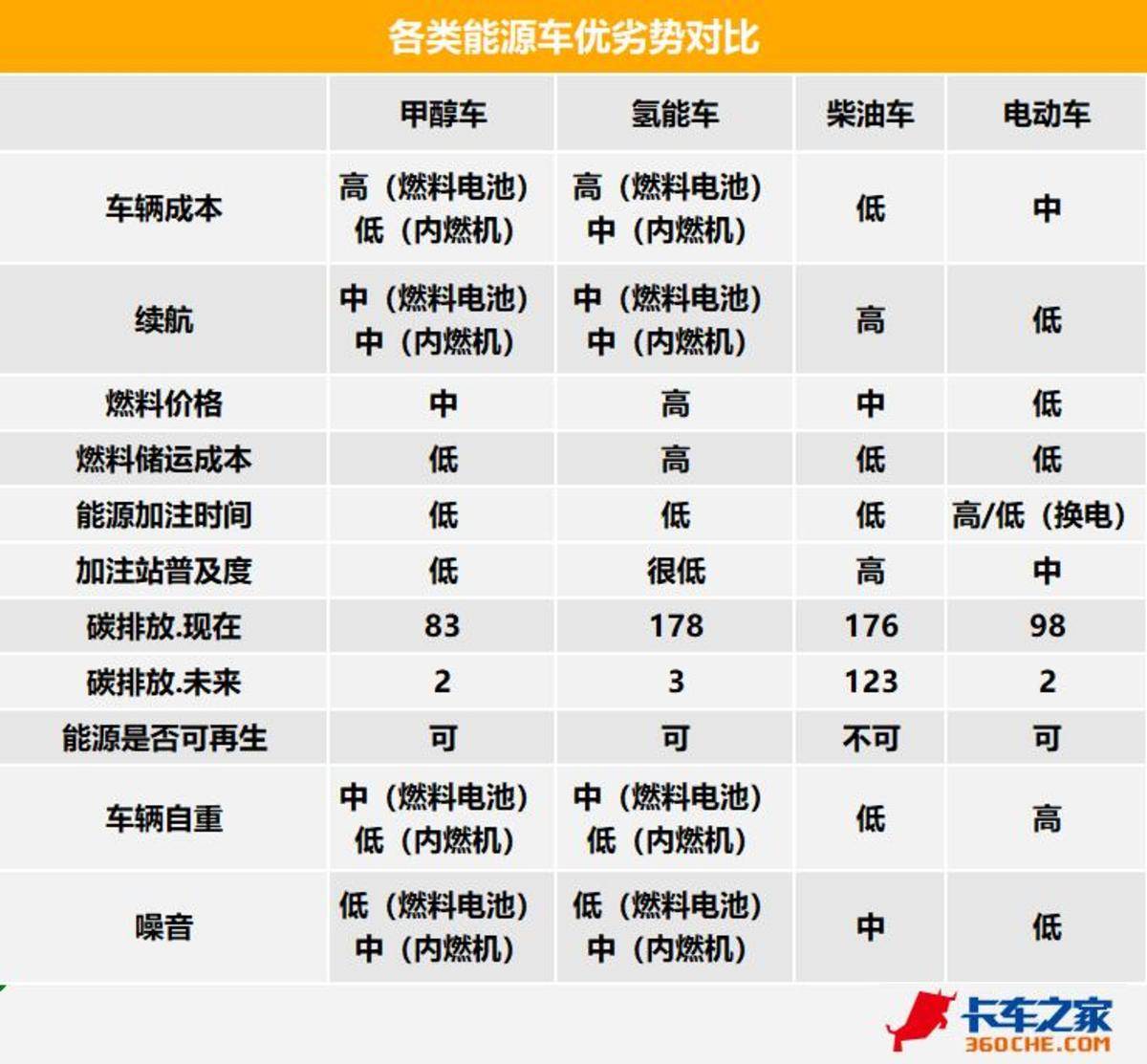 甲醇能源能帮助减碳吗 有几种技术路线?