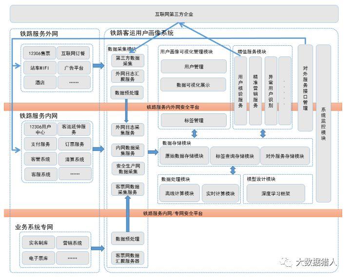 8亿铁路大数据在风控、助贷及用户分层等近20个场景的应用解析