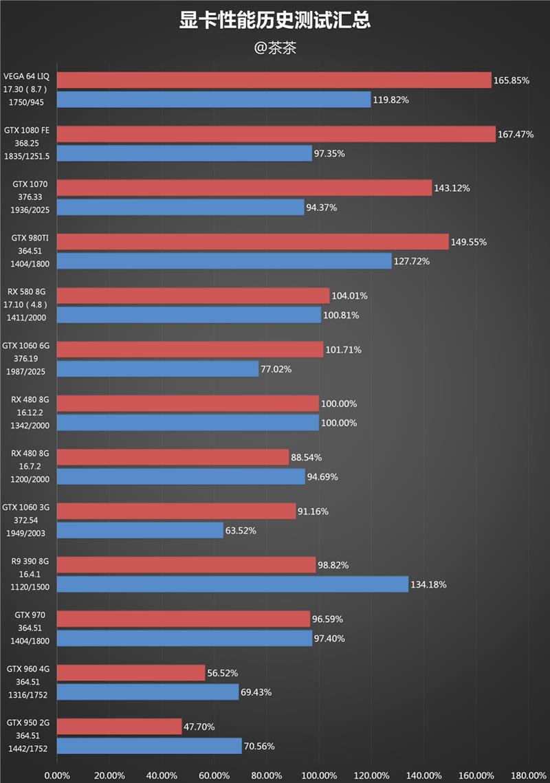 AMD RX Vega 64水冷最深测试
