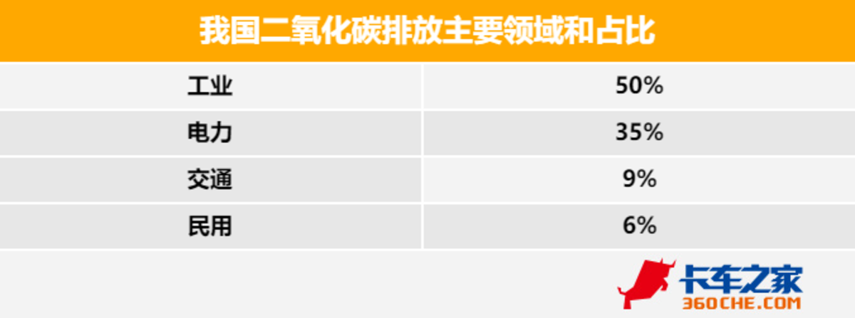 甲醇能源能帮助减碳吗 有几种技术路线?
