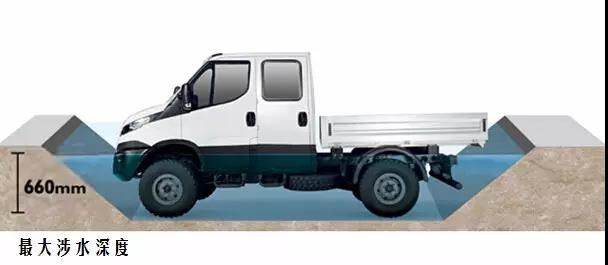 实力抢镜王：进口依维柯4x4越野底盘详解