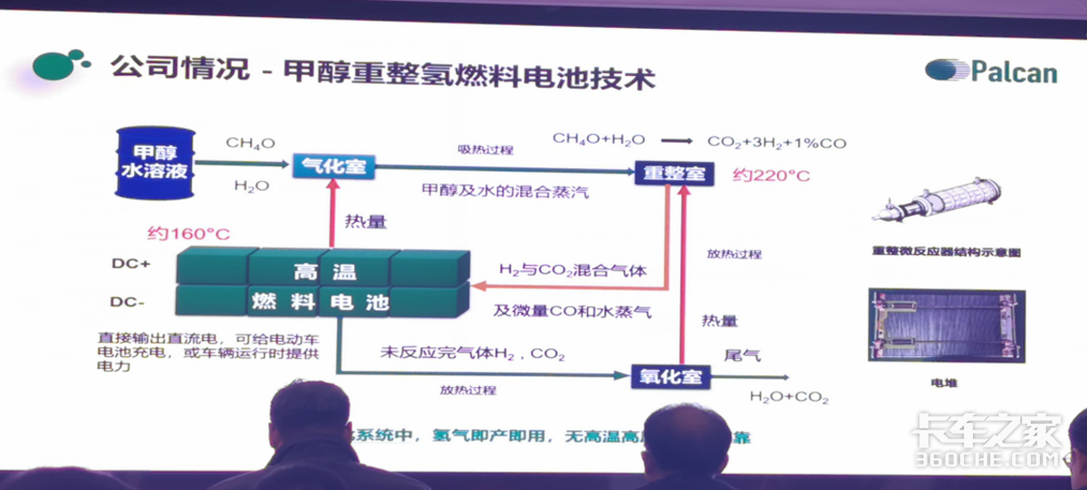甲醇能源能帮助减碳吗 有几种技术路线?