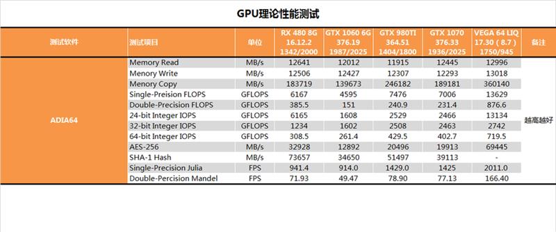 AMD RX Vega 64水冷最深测试