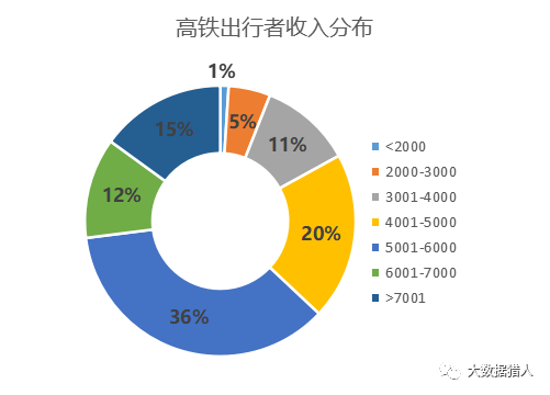 8亿铁路大数据在风控、助贷及用户分层等近20个场景的应用解析
