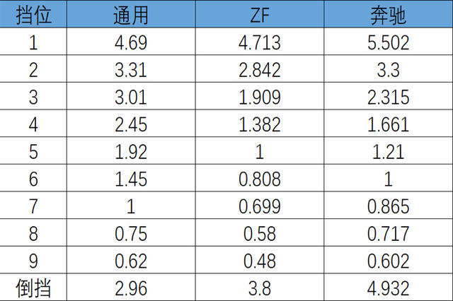 爱车关卡雪佛兰探界者