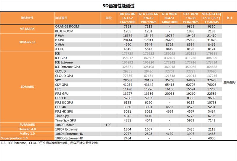AMD RX Vega 64水冷最深测试