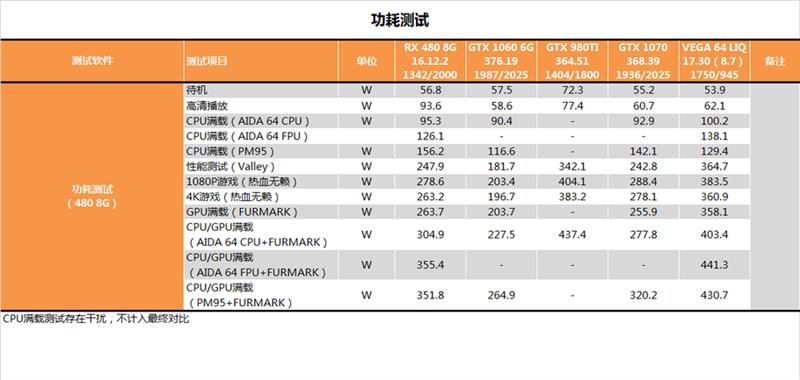 AMD RX Vega 64水冷最深测试