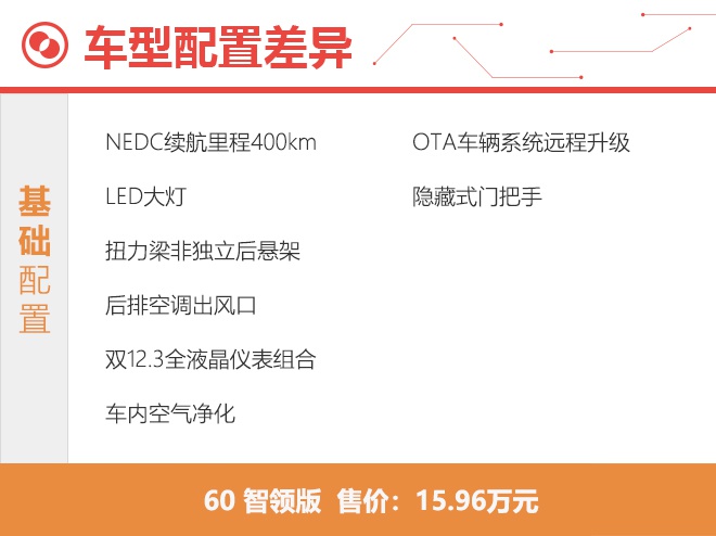 首推中低配车型 广汽新能源埃安V购车手册