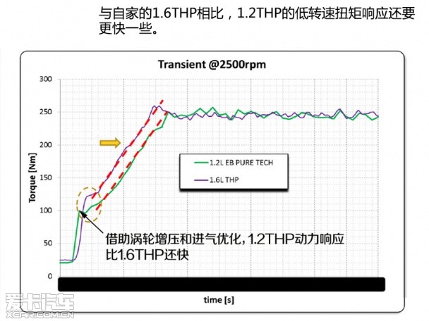 东风雪铁龙2014款雪铁龙C4L