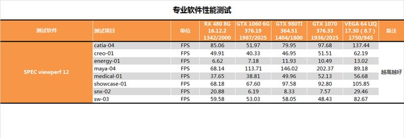 AMD RX Vega 64水冷最深测试