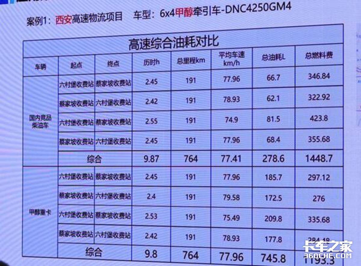 甲醇能源能帮助减碳吗 有几种技术路线?