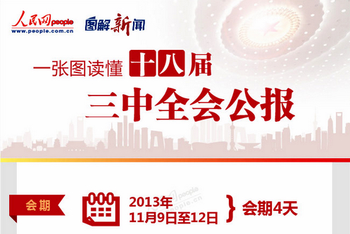 一张图读懂十八届三中全会公报