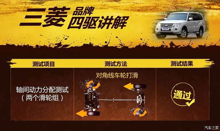 三菱(进口) 帕杰罗(进口) 2014款 3.0L 精英超越版