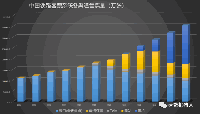8亿铁路大数据在风控、助贷及用户分层等近20个场景的应用解析