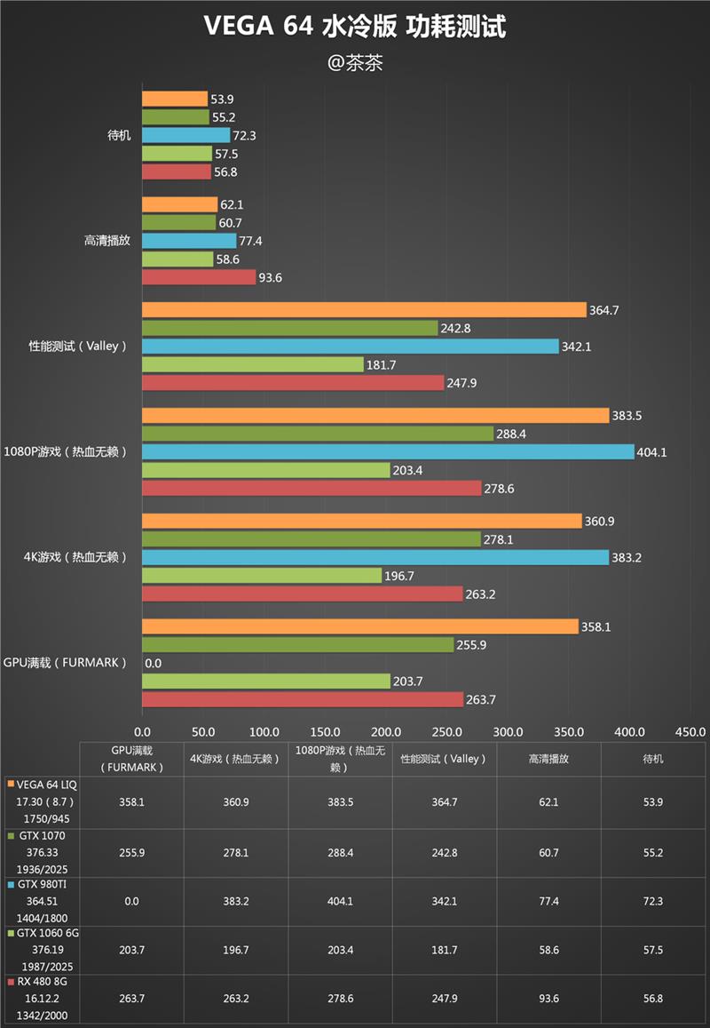AMD RX Vega 64水冷最深测试