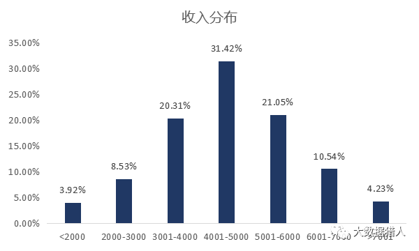 8亿铁路大数据在风控、助贷及用户分层等近20个场景的应用解析