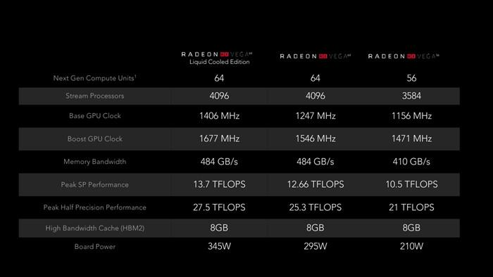 AMD RX Vega 64水冷最深测试