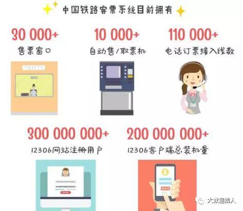 8亿铁路大数据在风控、助贷及用户分层等近20个场景的应用解析