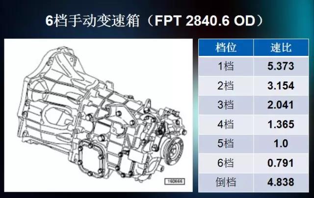 实力抢镜王：进口依维柯4x4越野底盘详解