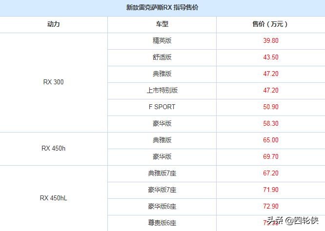 雷克萨斯RX——20年后卖的是情怀