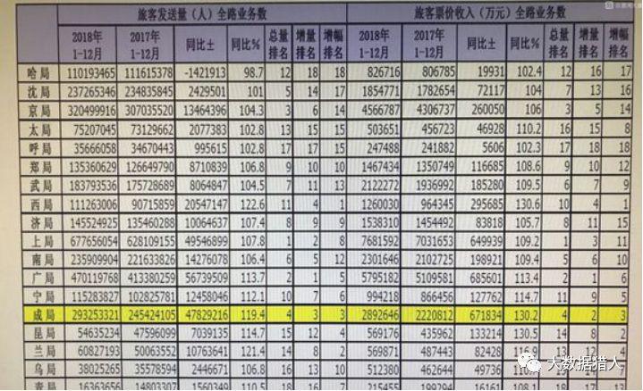 8亿铁路大数据在风控、助贷及用户分层等近20个场景的应用解析