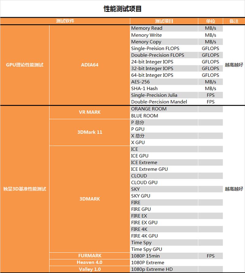 AMD RX Vega 64水冷最深测试