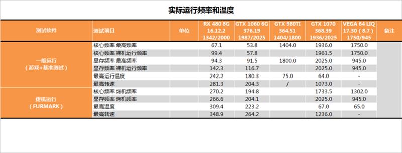 AMD RX Vega 64水冷最深测试
