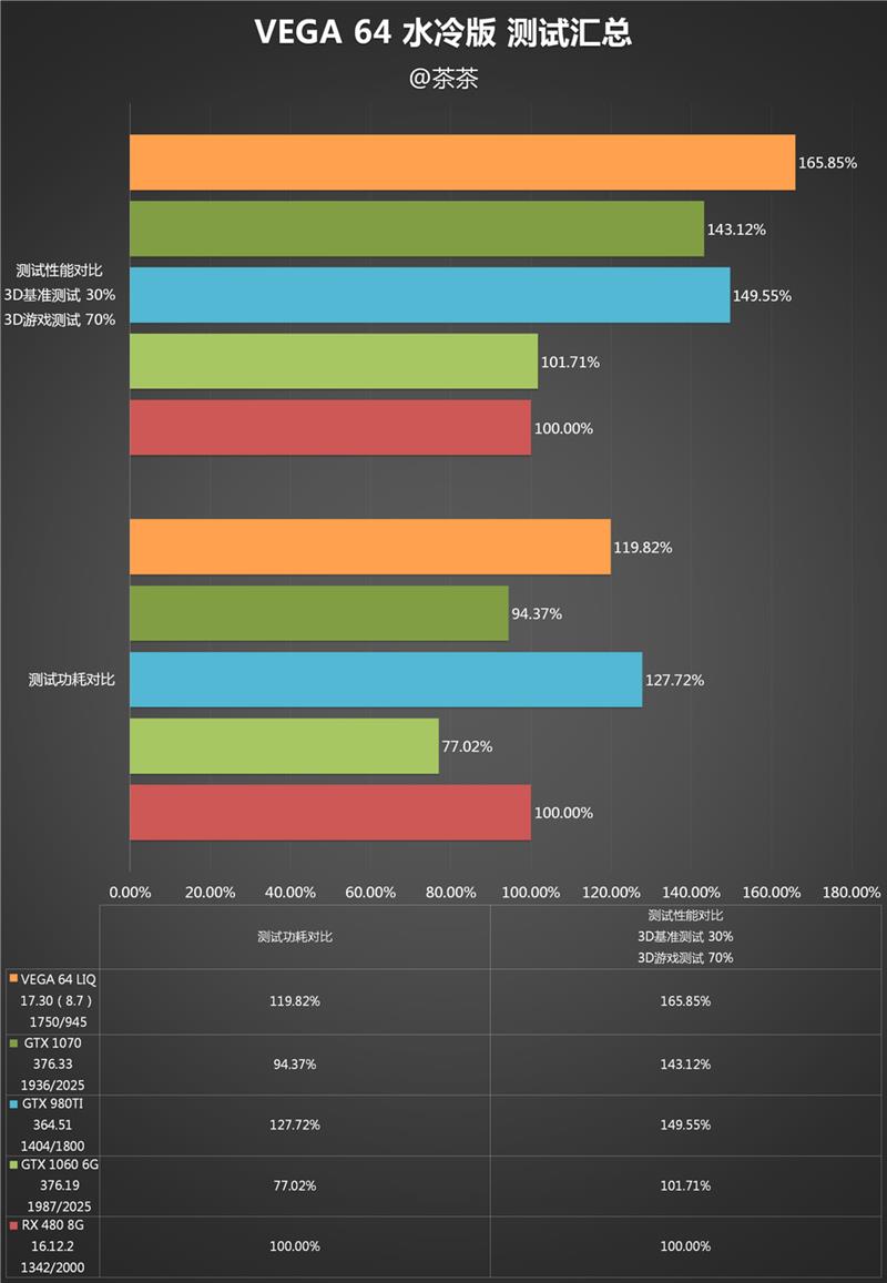 AMD RX Vega 64水冷最深测试