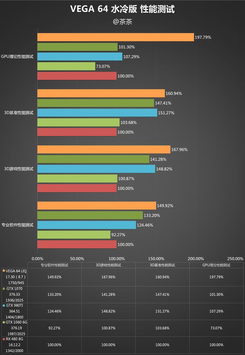 AMD RX Vega 64水冷最深测试